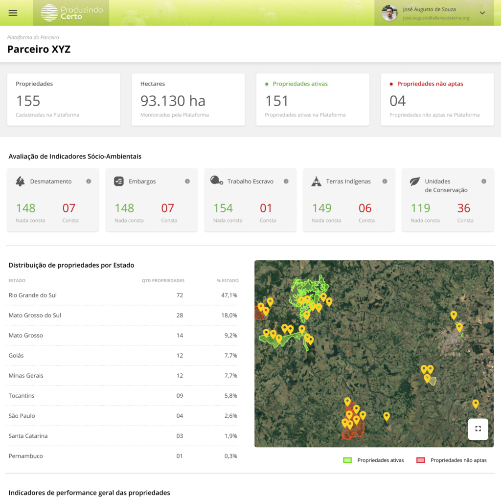Plataforma digital de informações da Produzindo Certo reúne principais dados socioambientais e produtivos das fazendas