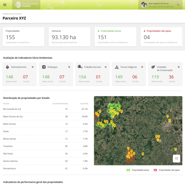 Plataforma Produzindo Certo: Tudo sob controle