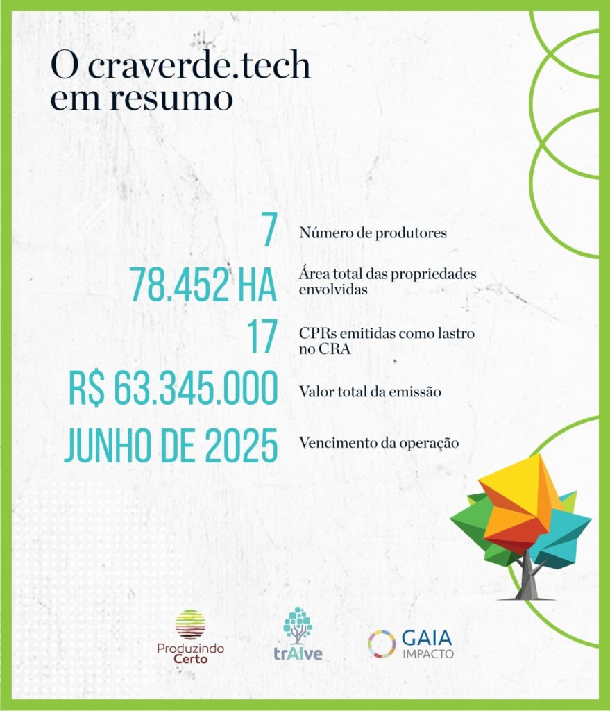 CRA verde.tech em resumo